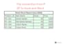 pdf to excel or word file conversion